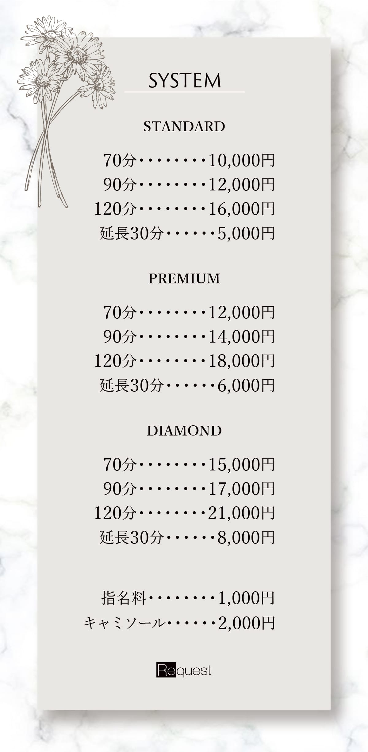 【Request [リクエスト]】の料金システム